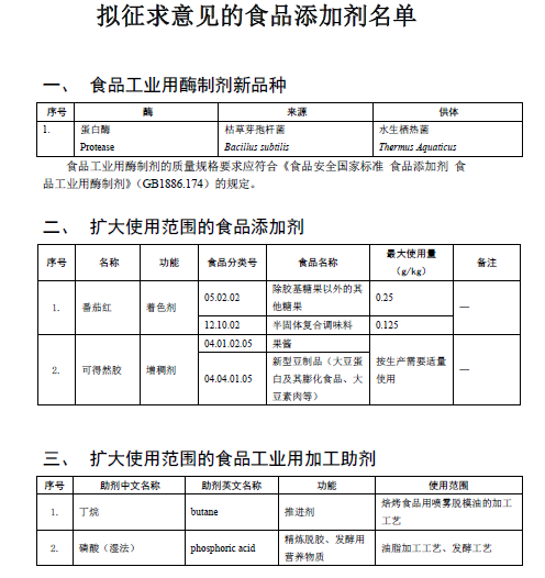 拟征求意见的食品添加剂名单