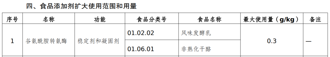 谷氨酰胺转氨酶扩大使用范围和用量.png