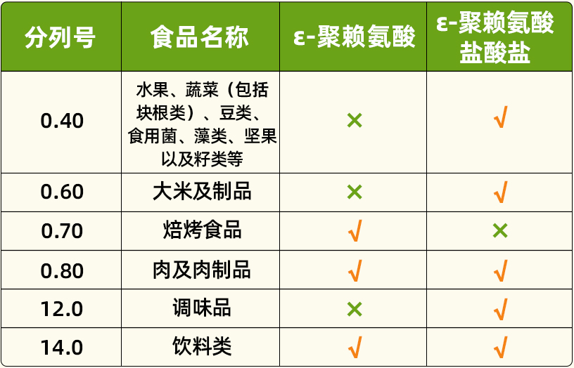 聚赖氨酸宠物双用_20.jpg