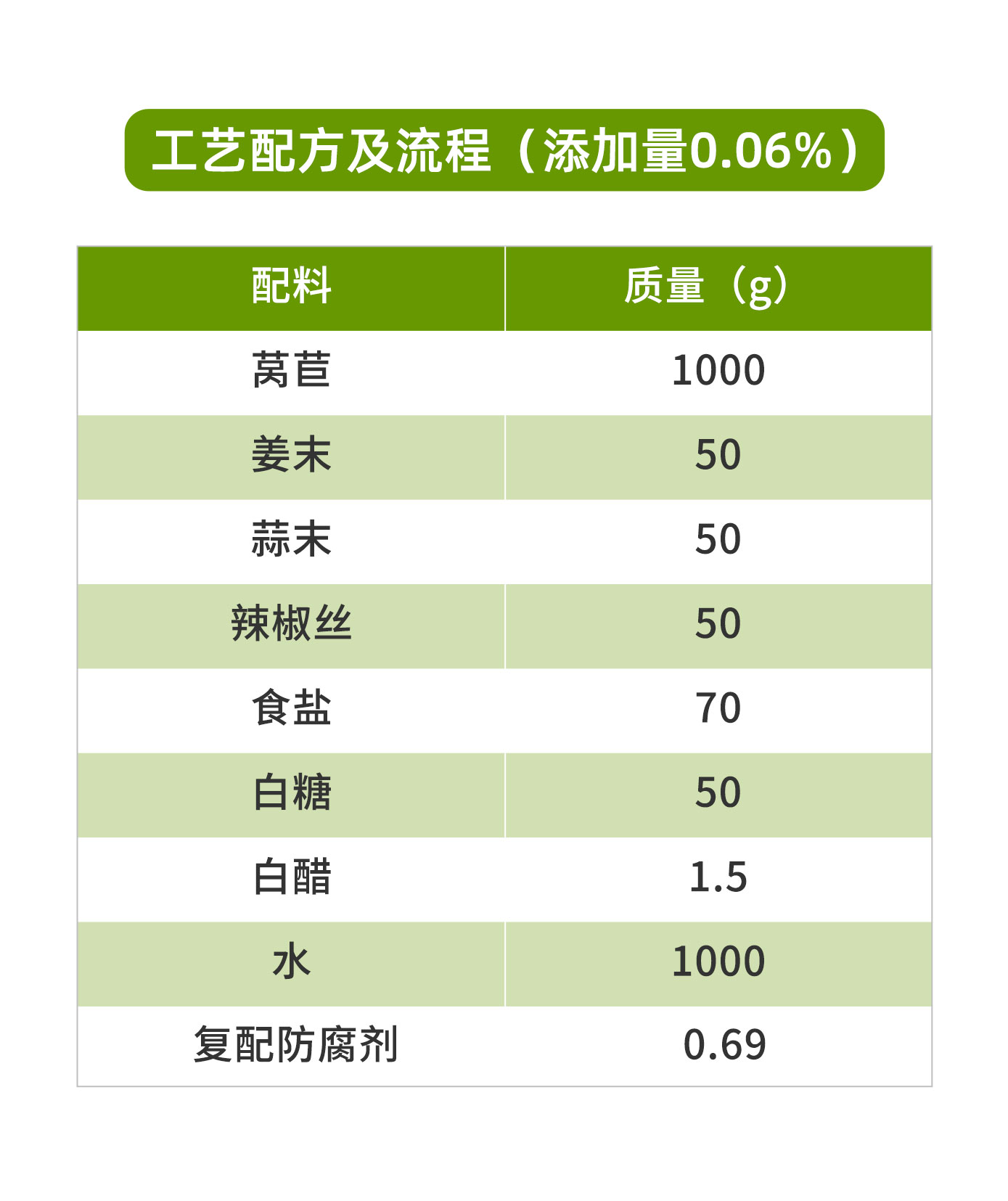 腌渍类蔬菜长图正确版_02.jpg