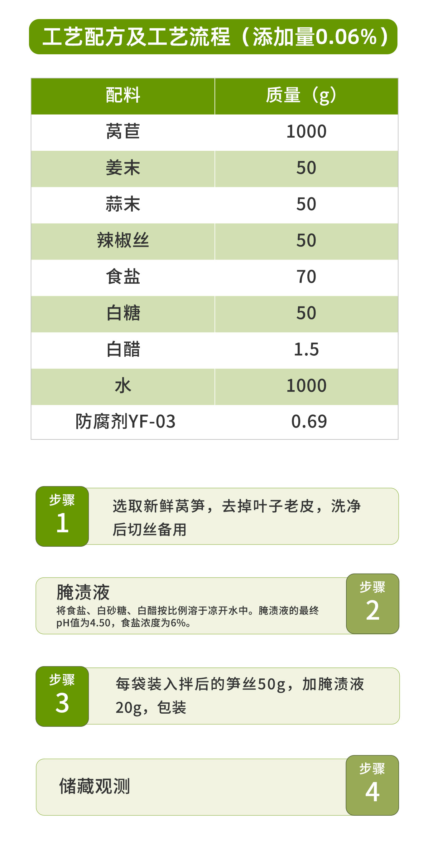 腌渍类蔬菜长图正确版_13.jpg