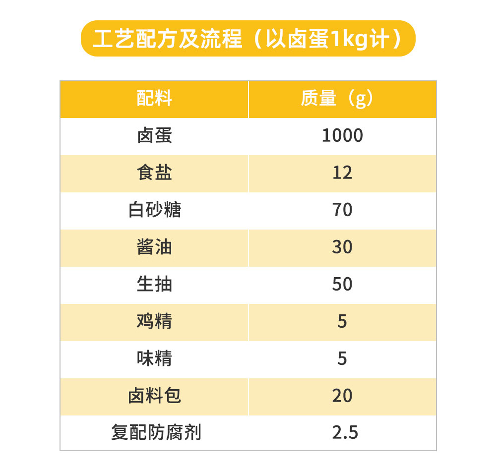 卤蛋图片_02.jpg