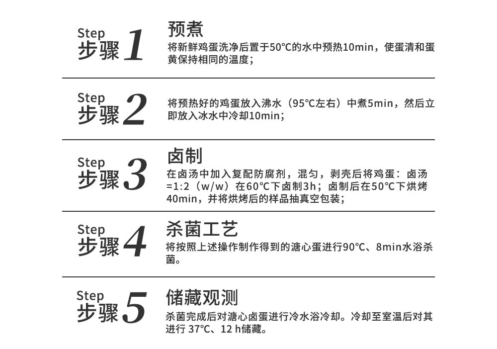 卤蛋01.jpg