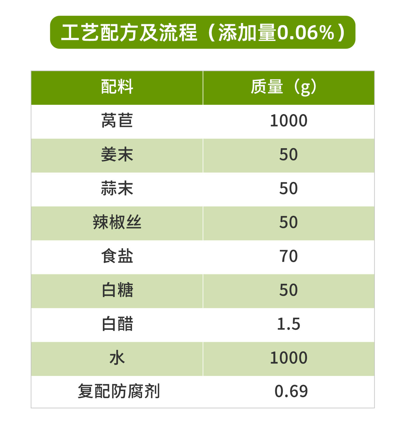 腌渍类蔬菜长图正确版_02.jpg